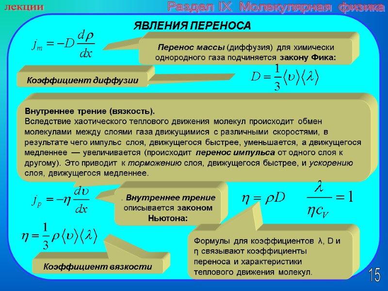 15 лекции Раздел IX  Молекулярная физика ЯВЛЕНИЯ ПЕРЕНОСА Перенос массы (диффузия) для химически